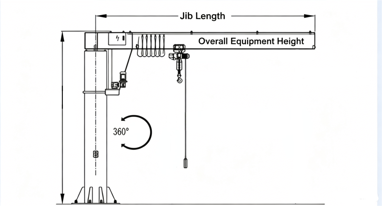 Pillar-mounted jib crane dimensions and 360-degree rotation diagram